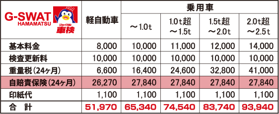 料金表
