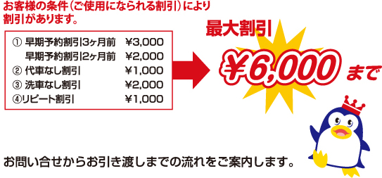 お客様の条件により割引があります。